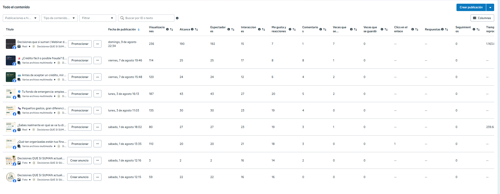 Tabla de Meta con el rendimiento individual del webinar y las seis publicaciones educativas.